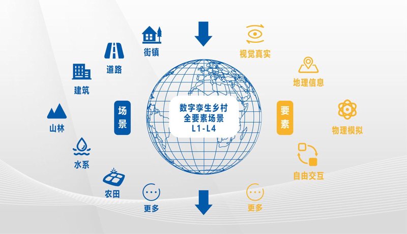 数字孪生在工业制造行业：一个提升效率的隐秘英雄