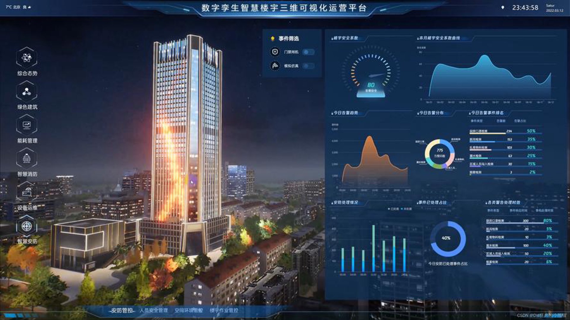 智慧三维图景